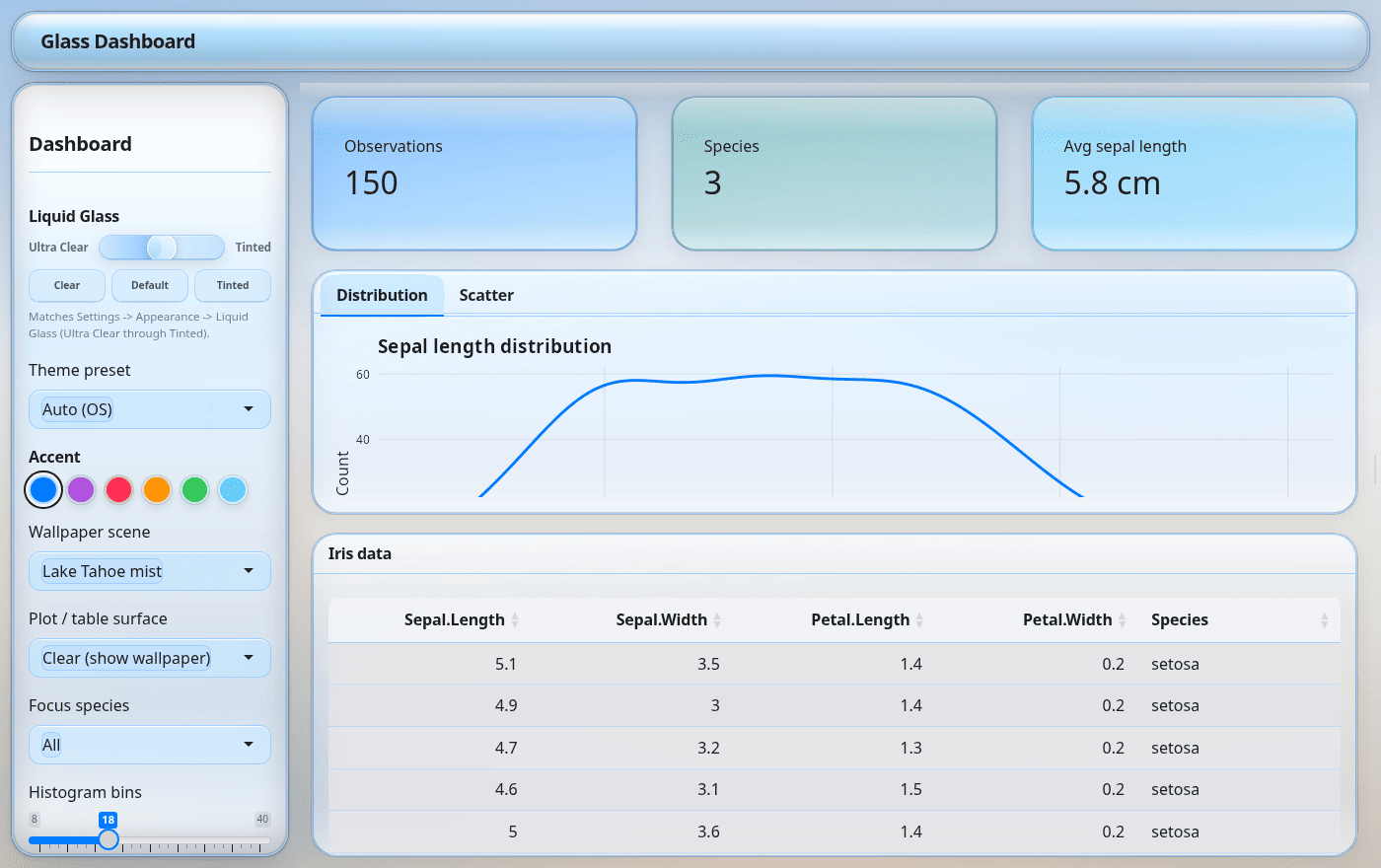 A bslib dashboard with the shinyglass theme in light mode: glass sidebar, value boxes, a plot card, and a data table
